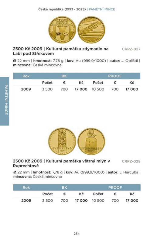 KATALOG MINCÍ A MEDAILÍ ČSR, ČR A SR 1918-2026 1
